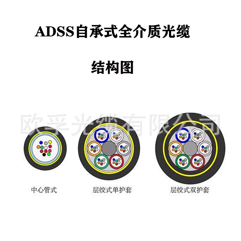 adss電力光纜,全介質自承式光纜